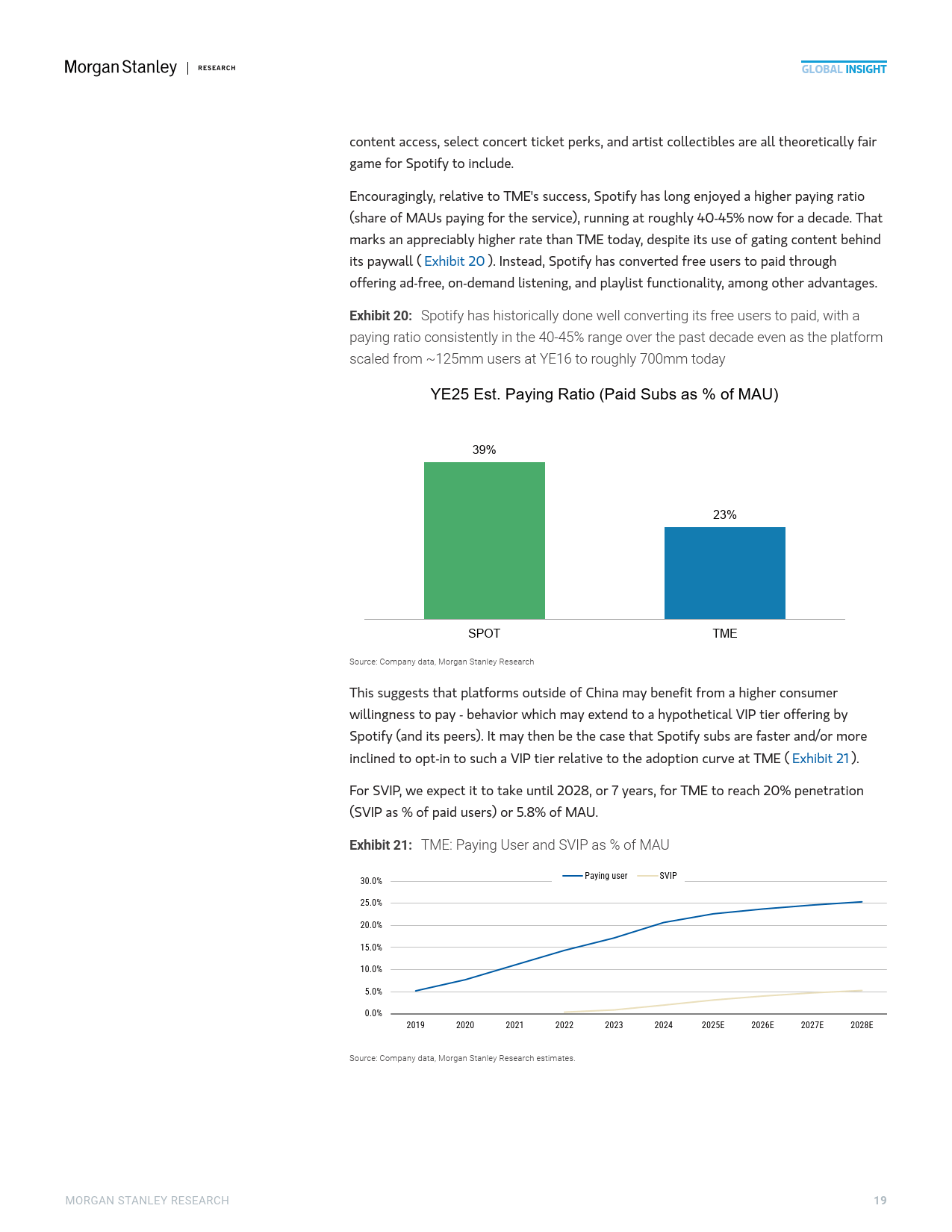 2025年中国流媒体音乐市场的高端化机遇报告（英文版）-Morgan Stanley